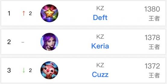 曲线与口碑 曲线与口碑